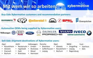 Mit wem wir so arbeiten: 
Automotive OEMs being supplied by Xybermotive users: 
Sell-Side shipment destinations of Xybermotive users: 
Opel: 
AUDI: 
Volkswagen: 
Porsche: 
• Rüsselsheim 
• Neckarsulm 
• Emden 
• Bratislava 
• Gleiwitz 
• Ingolstadt 
• Bratislava 
• Zuffenhausen 
• Eisenach 
• Györ 
• Mosel 
• Leipzig 
• Bochum 
• Bratislava 
• Hannover 
Opel: 
• Gleiwitz 
• Rüsselsheim 
• Bochum 
BMW : 
• Dingolfing 
• Leipzig 
• Regensburg 
Ford : 
• Saarlouis 
• Köln 
Buy-Side Xybermotive customers and recommendation partners: 
 