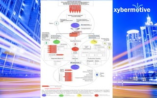 Copyright: Xybermotive GmbH 2014 
 
