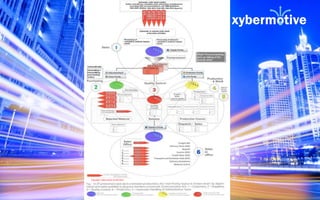 Copyright: Xybermotive GmbH 2014 
