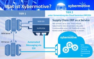 TIER 1 TIER 2 
unter Verwendung des Cloud basierten ERP/EDI 
WEB EDI 
SUPPLYON 
WEB Server 
EDI Server Automated 
Messaging via 
EDI 
Sales 
Production 
Planning 
Warehousing 
Procurement 
QS 
Was ist Xybermotive? 
Supply Chain ERP as a Service 
Mit seinem “all in one” Preis erlaubt 
Xybermotive den Anwendern die volle 
Funktionalität einer ERP Plattform zu den 
Kosten einer WEB-EDI Lösung zu nutzen. 
 