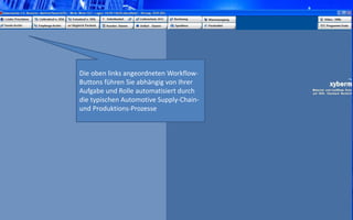 DEMO 
Die oben links angeordneten Workflow- 
Buttons führen Sie abhängig von Ihrer 
Aufgabe und Rolle automatisiert durch 
die typischen Automotive Supply-Chain-und 
Produktions-Prozesse 
 