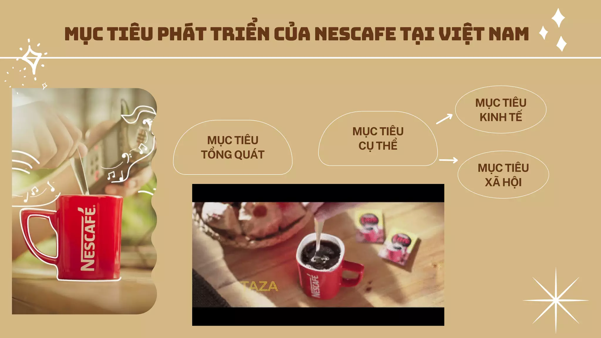 XÂY DỰNG CHIẾN LƯỢC CẠNH TRANH CỦA NESTLE ĐỐI VỚI NESCAFE VIỆT NAM (1).pdf