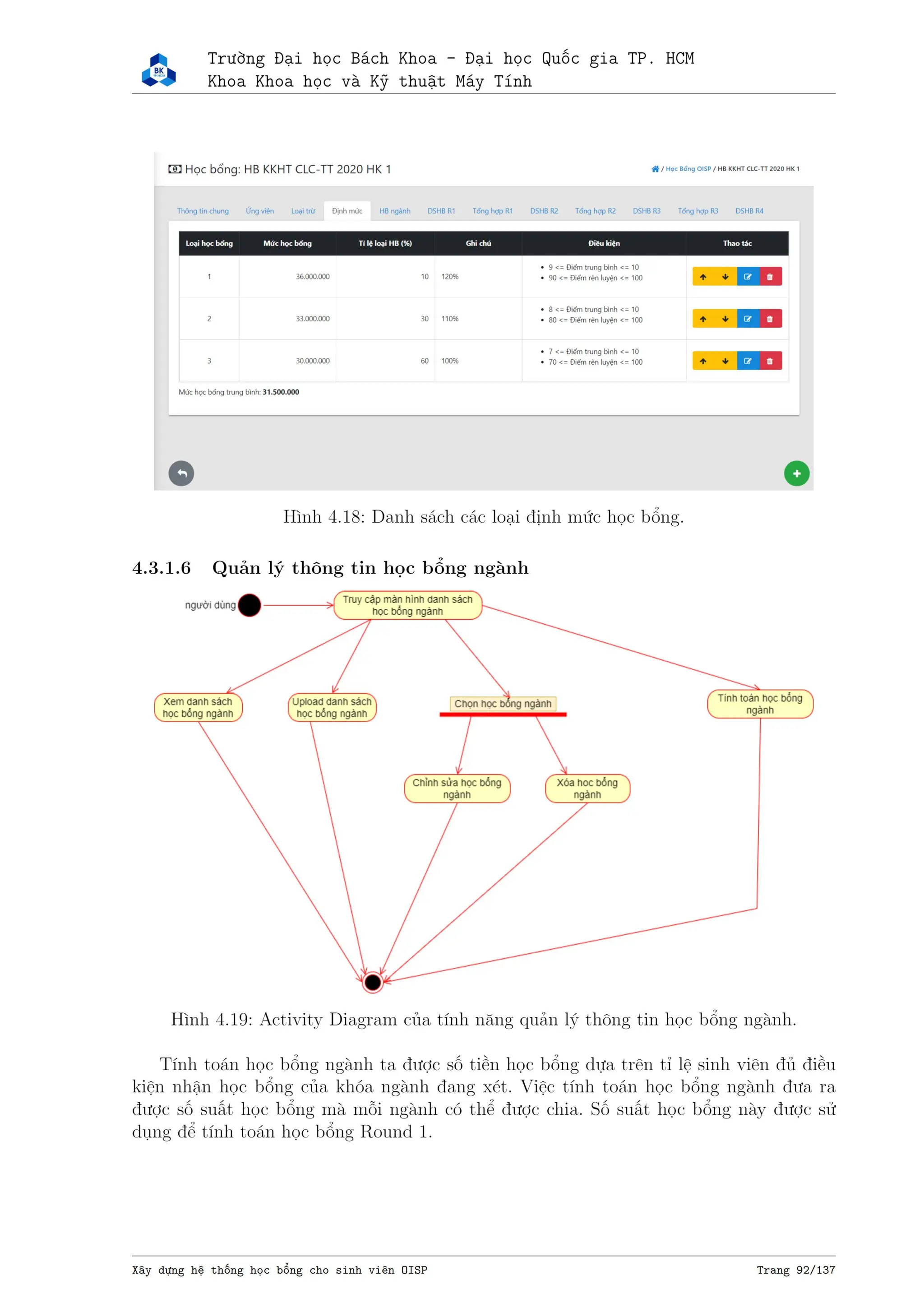 Xây dựng hệ thống quản lý học bổng cho sinh viên OISP.pdf