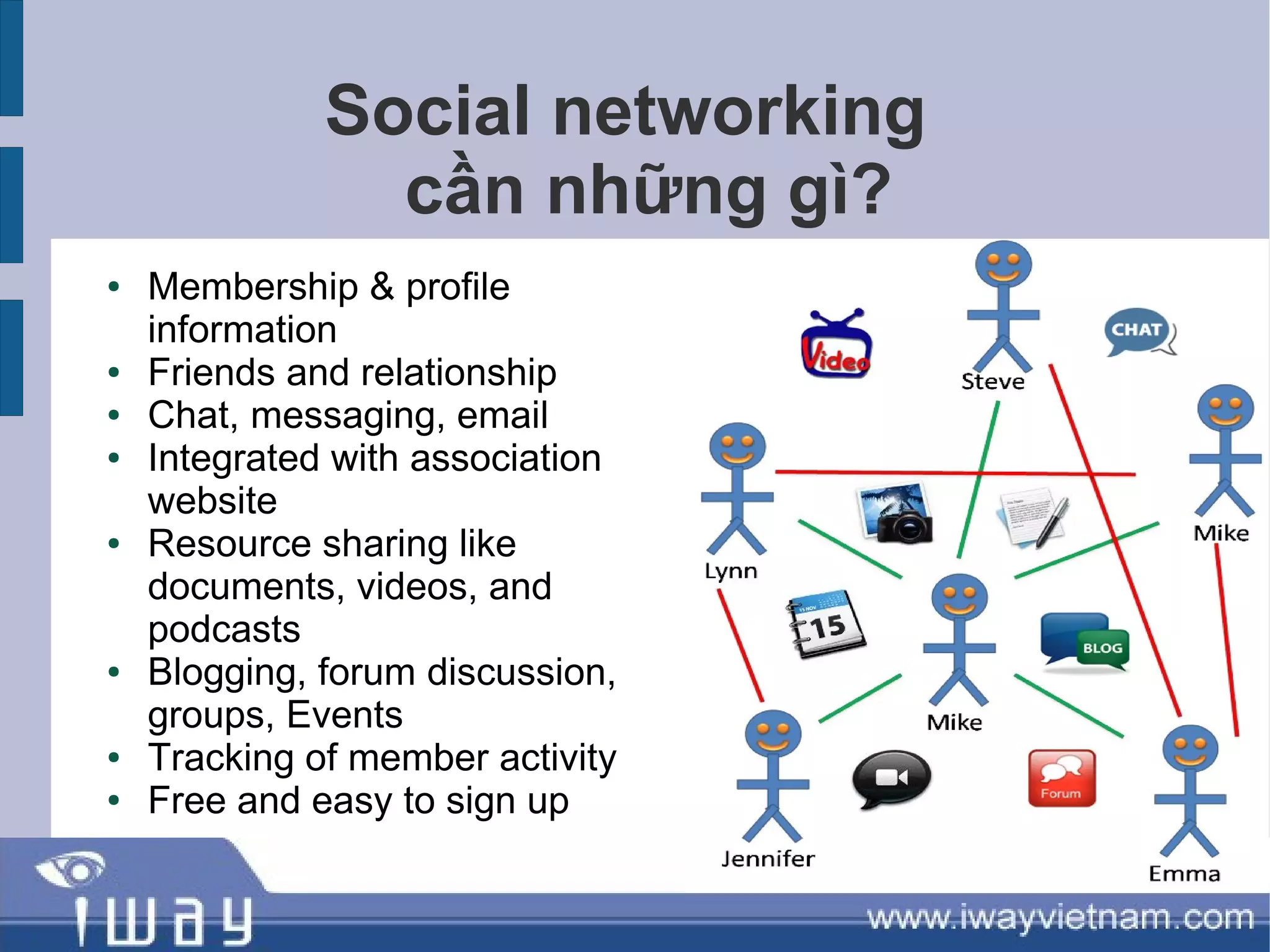 Social networking
                cần những gì?
●   Membership & profile
    information
●   Friends and relationship
●   Chat, messaging, email
●   Integrated with association
    website
●   Resource sharing like
    documents, videos, and
    podcasts
●   Blogging, forum discussion,
    groups, Events
●   Tracking of member activity
●   Free and easy to sign up
 