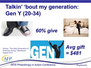 DFW Philanthropy in Action Conference
Talkin’ ‘bout my generation:
Gen Y (20-34)
#xydonors
Avg gift
= $481
60% give
Source...