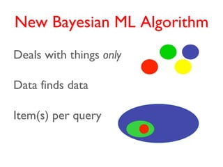 New Bayesian ML Algorithm
Deals with things only

Data finds data

Item(s) per query
 
