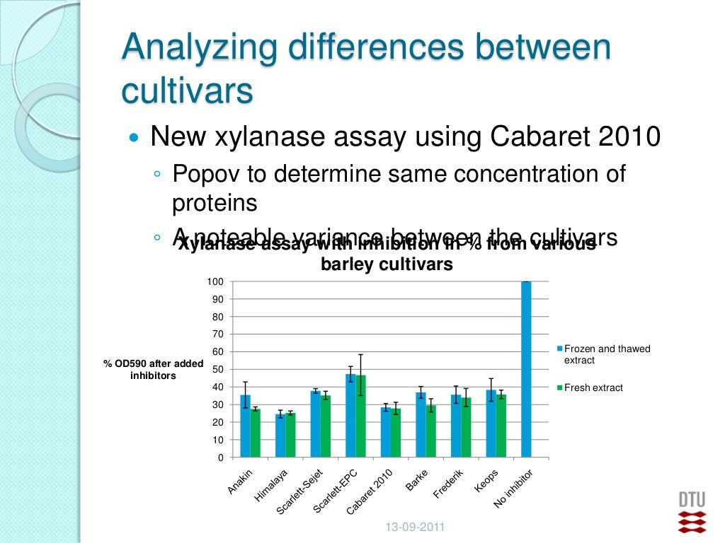 Thesis on xylanase 06 picture
