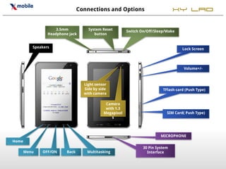 Connections and Options                         XY Lao

                     3.5mm           System Reset        Switch On/Off/Sleep/Wake
                 Headphone jack         button


          Speakers                                                                   Lock Screen




                                                                                      Volume+/-



                                   Light sensor
                                   Side by side                            TFlash card (Push Type)
                                   with camera

                                              Camera
                                              with 1.3
                                             Megapixel                       SIM Card( Push Type)
                                                 s



                                                                          MICROPHONE
Home
                                                                 30 Pin System
       Menu   OFF/ON      Back      Multitasking                   Interface
 