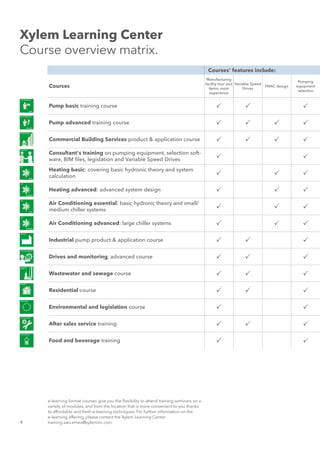 Xylem Learning Center (Sign up for a course) | PDF