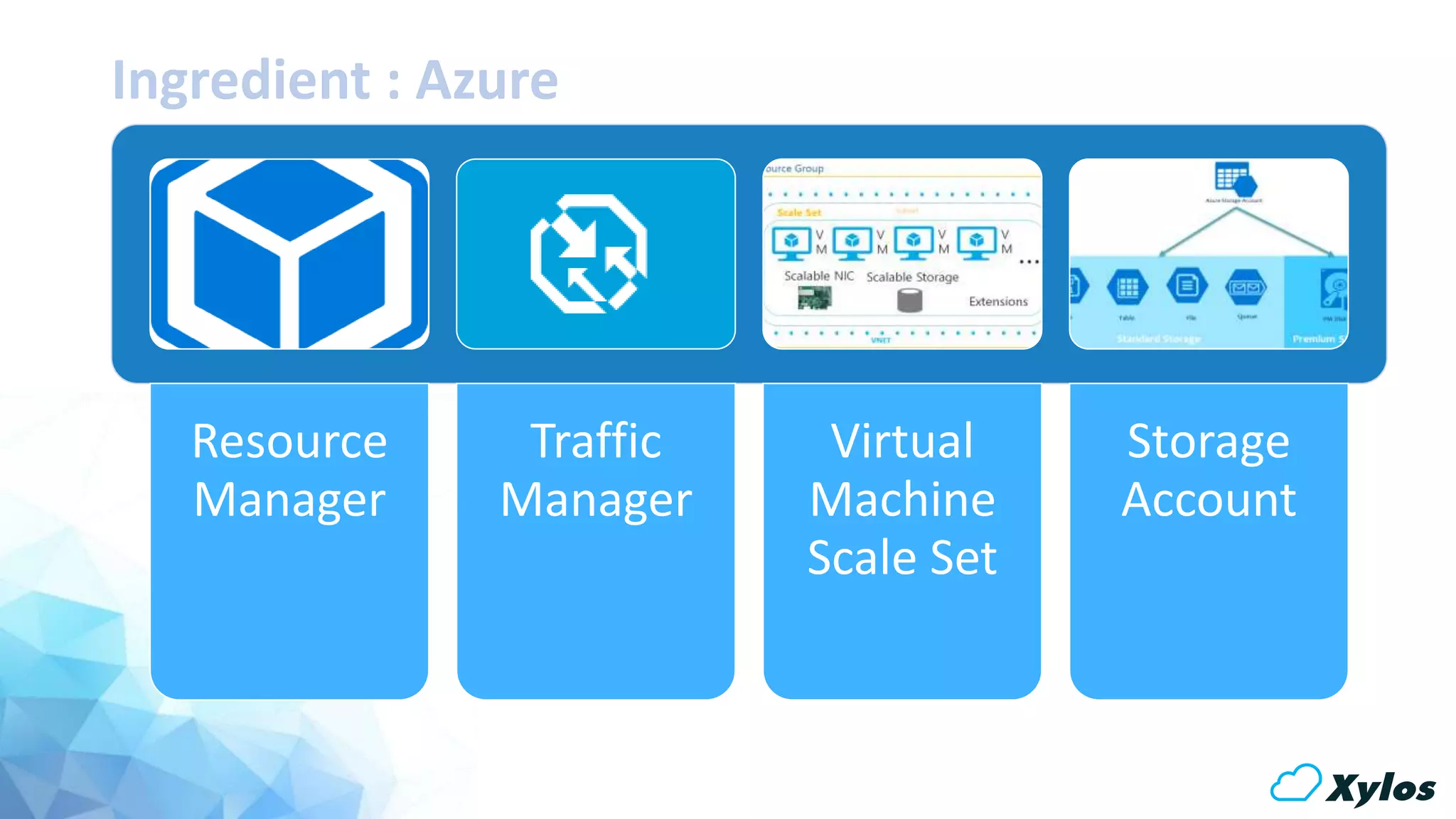 Ingredient : Azure
Resource
Manager
Traffic
Manager
Virtual
Machine
Scale Set
Storage
Account
 