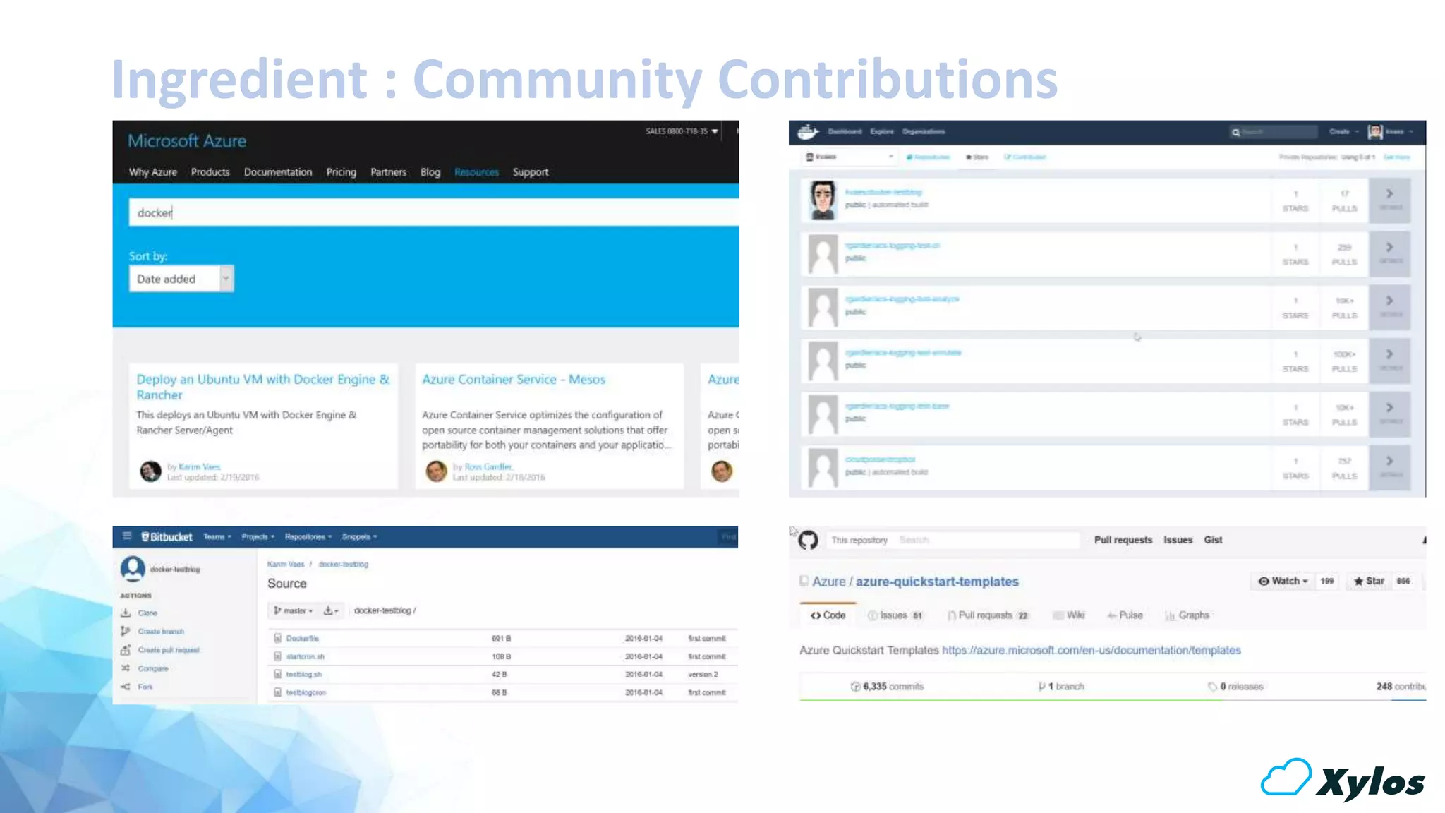 Ingredient : Community Contributions
 