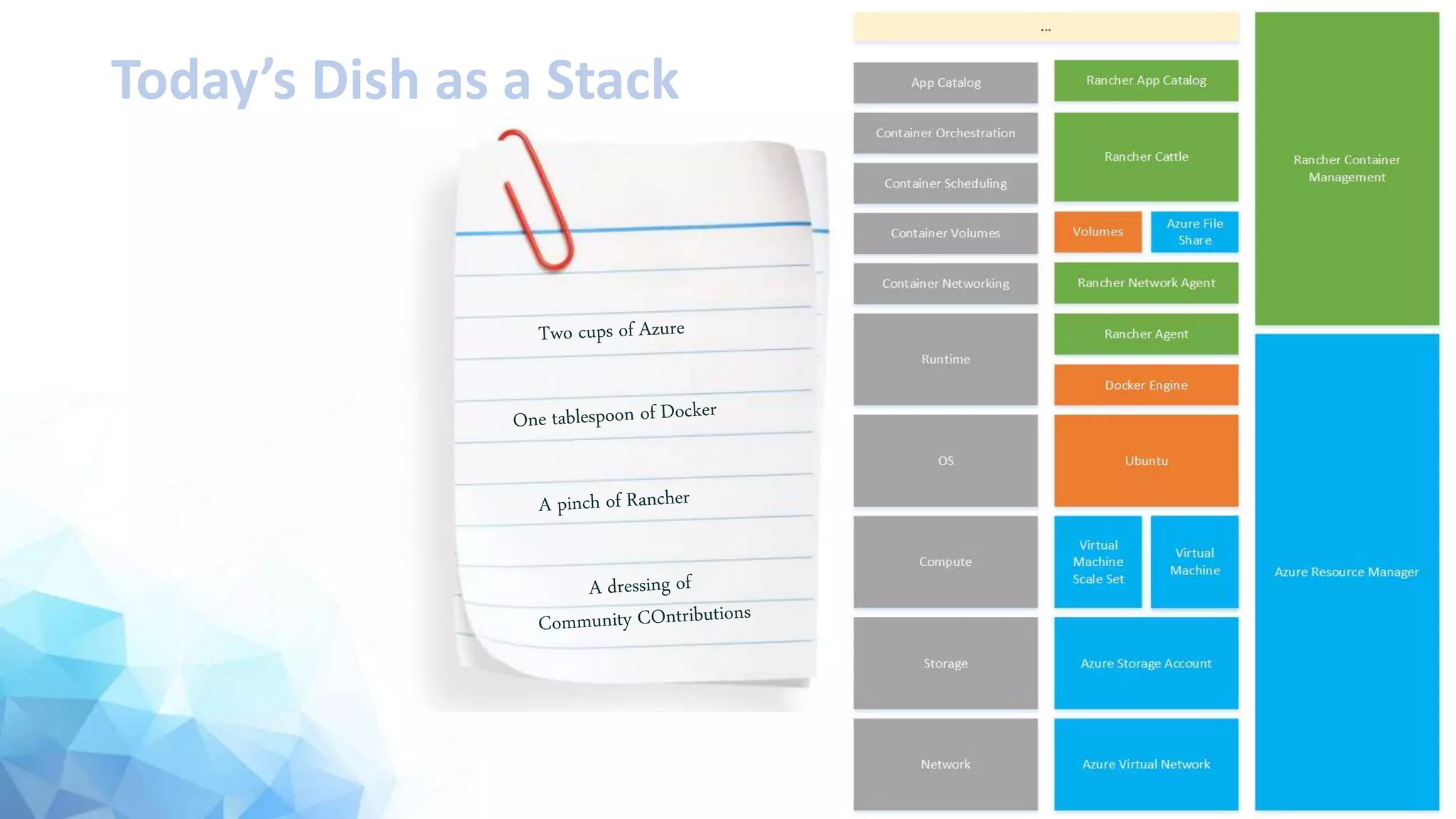 Today’s Dish as a Stack
 