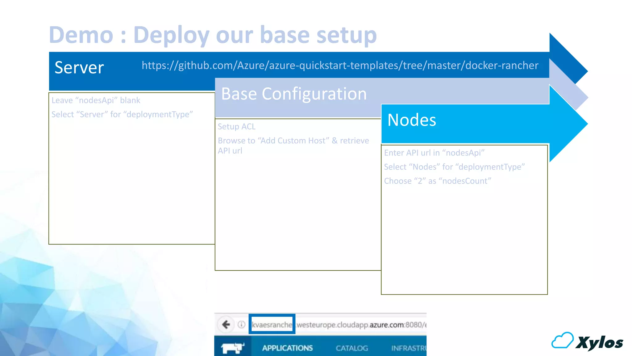 Demo : Deploy our base setup
Server
Leave “nodesApi” blank
Select “Server” for “deploymentType”
Base Configuration
Setup ACL
Browse to “Add Custom Host” & retrieve
API url
Nodes
Enter API url in “nodesApi”
Select “Nodes” for “deploymentType”
Choose “2” as “nodesCount”
https://github.com/Azure/azure-quickstart-templates/tree/master/docker-rancher
 