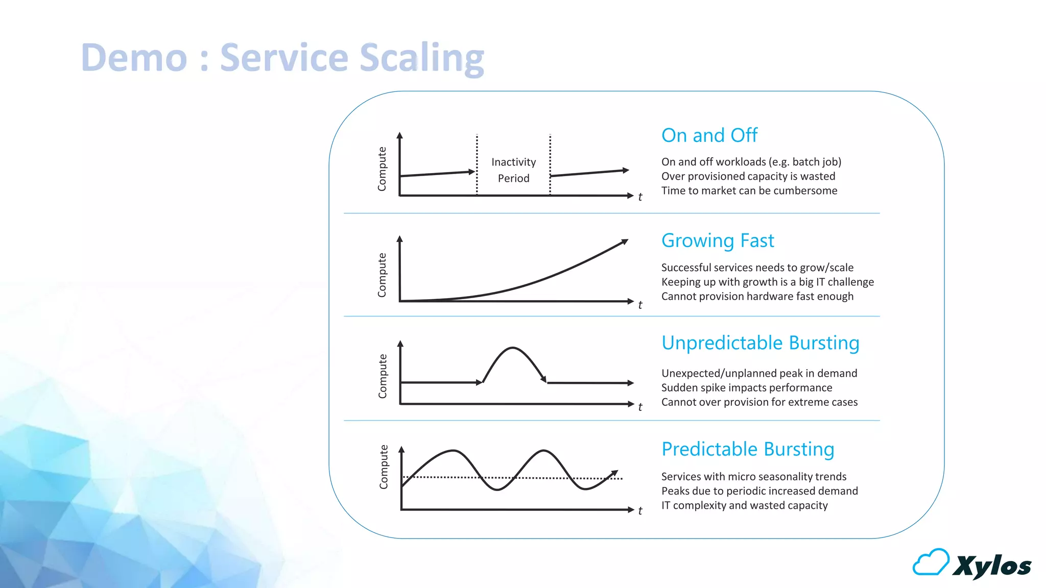 Demo : Service Scaling
 