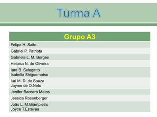 Grupo A3
Felipe H. Saito
Gabriel P. Patriota
Gabriela L. M. Borges
Heloisa N. de Oliveira
Iara B. Selegatto
Isabella Shiguematsu
Iuri M. D. de Souza
Jayme de O.Neto
Jenifer Baccaro Matos
Jessica Rosenberger
João L. M.Giampietro
Joyce T.Esteves
 