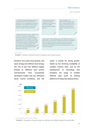 X&Y Partners

                                                                                         2012 Yearbook




 Exhibit 4 - Sample of reported issued in deployed wave energy devices.



However, four years have passed, and                  sector is poised for strong growth,
wave energy and offshore wind energy                  fueled by the shrinking availability of
are now at two very different stages                  suitable onshore sites, and by the
(Exhibit 5). Offshore wind turbine                    development          of     technology       that
manufacturers        have      successfully           broadens       the        range     of   suitable
developed models that can withstand                   offshore     sites        (such     as   floating
harsh marine conditions, and the                      platforms for deep-sea deployments).




   Exhibit 5 - Comparison of wave energy and offshore wind installed capacity forecasts (MW).

                                                                                                    12
 