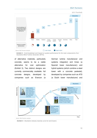 X&Y Partners

                                                                                          2012 Yearbook




  Exhibit 2 - Cost breakdown and impact on system performance for the main components of an
  illustrative Wind Turbine Generator (WTG).

of alternative materials, particularly                     German        turbine    manufacturer      and
concrete,     seems      to    be    a   viable            systems       integrator)   and    Inneo    (a
alternative     for     cost     optimization              Spanish       tower     manufacturer);     and
(Exhibit 3). Two distinct designs are                      hybrid systems (which combine a steel
currently commercially available: full                     tower       with   a    concrete   pedestal),
concrete      designs,        developed       by           developed by companies such as ATS
companies       such      as    Enercon       (a           (a Dutch tower manufacturer) and




   Exhibit 3 - Illustrative industry maturity curve for wind towers.




                                                                                                       15
 