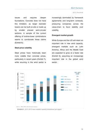 X&Y Partners

                                                                                      2012 Yearbook


issues         and       requires      deeper           increasingly dominated by framework
foundations. Concrete does not have                     agreements and long-term contracts,
this    limitation,    as   larger   diameter           pressuring        companies   across    the
towers can be built on-site or made up                  value-chain to favor stability over
by     smaller        precast   semi-circular           volatility.
sections. A sample of the current
                                                        Emergent market growth
offering of turbine-tower combinations
seems to corroborate these claims                       While Europe and the US will retain an
(Exhibit 6).                                            important role in new wind capacity,
                                                        emergent      markets    such    as    Latin
Steel price volatility
                                                        America, Africa and the Middle East
Steel prices have historically been                     are expected to grow at a faster rate
more volatile than concrete prices,                     (Exhibit 8), assuming an increasingly
particularly in recent years (Exhibit 7),               important role in the global wind
while sourcing in the wind sector is                    sector.




     Exhibit 8 - 2011-2015 new installed capacity breakdown per region.




                                                                                                 18
 