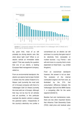 X&Y Partners

                                                                                  2012 Yearbook




   Exhibit 2 - Comparison between the carbon footprint of a Volkswagen Golf 2.0 Diesel and a
   Nissan Leaf, for several countries.

So, given time, most of us will                     conventional car, an electric car will
probably be driving electric cars. But              emit less in a country that gets most of
what about right now? When is an                    its   electricity    from    renewable      or
electric vehicle an immediate viable                nuclear sources – e.g. France – and
option? That was exactly the question               will emit more in a country that is more
that one of our clients, a leading                  dependent on fossil fuels – e.g. United
European fleet management company,                  Kingdom).
asked us.
                                                    From      an    economical         standpoint
From an environmental standpoint, the               however, the answer is not as clear.
electric car seems hard to beat: Exhibit            The     evolution      of    the     internal
2 shows how the carbon footprint of a               combustion engine is far from over, as
Nissan Leaf (currently the most sold                illustrated     by     the     21%         fuel
eV in Europe) compares with that of a               consumption difference between the
Volkswagen Golf 2.0 Diesel (currently               Volkswagen Golf and the BMW Series
the most sold car in Europe). Although              1, a competing offer for the same
that may not be true for all vehicles               segment (Exhibit 3).
and all countries, in this particular
                                                    Besides fuel and maintenance costs,
example the electric vehicle is always
                                                    there are two other important factors
the greenest option, irrespectively of
                                                    that influence Total Ownership Costs
the country’s electricity mix (unlike a
                                                    (TCO): retail price and residual value

                                                                                               30
 