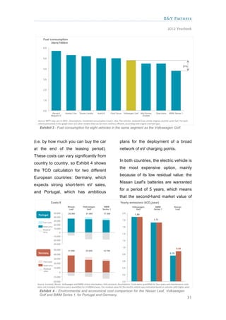 X&Y Partners

                                                                                     2012 Yearbook




   Exhibit 3 - Fuel consumption for eight vehicles in the same segment as the Volkswagen Golf.



(i.e. by how much you can buy the car                 plans for the deployment of a broad
at the end of the leasing period).                    network of eV charging points.
These costs can vary significantly from
                                                      In both countries, the electric vehicle is
country to country, so Exhibit 4 shows
                                                      the most expensive option, mainly
the TCO calculation for two different
                                                      because of its low residual value: the
European countries: Germany, which
                                                      Nissan Leaf’s batteries are warranted
expects strong short-term eV sales,
                                                      for a period of 5 years, which means
and Portugal, which has ambitious
                                                      that the second-hand market value of




  Exhibit 4 - Environmental and economical cost comparison for the Nissan Leaf, Volkswagen
  Golf and BWM Series 1, for Portugal and Germany.
                                                                                                 31
 