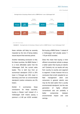 X&Y Partners

                                                                                    2012 Yearbook




  Exhibit 5 - Savings/costs of choosing a Nissan Leaf or a BMW Series 1 over Volkswagen Golf.



these vehicles will likely be severely               But buying a BMW Series 1 instead of
impacted by the risk of facing battery               a Volkswagen Golf actually saves 7-
issues beyond that warranty period.                  11€ per kCO2 avoided.

Another interesting conclusion is that,              Does this mean that buying a more
for these countries, the BMW Series 1                efficient conventional vehicle is always
is a more affordable option that the                 a better option than buying an electric
Volkswagen Golf, the current sales                   car? Certainly not, as results will vary
leader. This is both true from an                    from country to country and segment
economical standpoint (TCO is 20%                    to segment. It does however hint at a
lower in Portugal and 35% lower in                   conclusion that is both valuable for our
Germany) and from an environmental                   fleet      management          client       and
standpoint (carbon emissions are 9%                  consumers in general: electric cars
lower).                                              may be the best option from a purely
                                                     environmental standpoint, but the new
Exhibit     5     summarizes          these
                                                     generation       of      highly         efficient
conclusions:     for   these     countries,
                                                     conventional cars        are    probably       a
buying a Nissan Leaf instead of a
                                                     better        compromise            between
Volkswagen Golf means paying a
                                                     environmental         impact      and       cost
premium a 2-3€ per kCO2 avoided.
                                                     savings.




                                                                                                  32
 