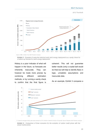 X&Y Partners

                                                                                     2012 Yearbook




   Exhibit 3 - Example of using the historical early wind energy deployment as a sanity check for
   a bottom-up forecast for wave energy deployment.


History is a poor indicator of what will              coherent. This         will not guarantee
happen in the future, so forecasts are                better results (only a crystal ball would
inherently    inaccurate.      They      can          do that) but will help to identify flaws in
however be made more precise by                       logic,   unrealistic     assumptions          and
combining        different       estimation           inaccurate data.
methods, or by running a sanity check
                                                      As an example, Exhibit 3 compares a
to confirm that the final figure is




   Exhibit 4 - Comparison of three scenarios for the evolution of carbon credit prices with the
   actual market prices.

                                                                                                     35
 