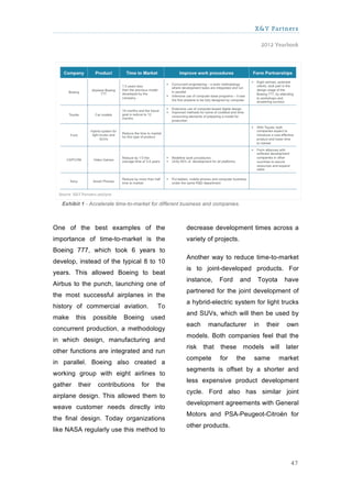 X&Y Partners

                                                                                            2012 Yearbook




   Exhibit 1 - Accelerate time-to-market for different business and companies.



One of the best examples of the                        decrease development times across a
importance of time-to-market is the                    variety of projects.
Boeing 777, which took 6 years to
                                                       Another way to reduce time-to-market
develop, instead of the typical 8 to 10
                                                       is to joint-developed products. For
years. This allowed Boeing to beat
                                                       instance,     Ford        and    Toyota        have
Airbus to the punch, launching one of
                                                       partnered for the joint development of
the most successful airplanes in the
                                                       a hybrid-electric system for light trucks
history of commercial aviation.            To
                                                       and SUVs, which will then be used by
make     this    possible    Boeing       used
                                                       each     manufacturer           in    their    own
concurrent production, a methodology
                                                       models. Both companies feel that the
in which design, manufacturing and
                                                       risk   that   these       models        will   later
other functions are integrated and run
                                                       compete       for     the       same       market
in parallel. Boeing also created a
                                                       segments is offset by a shorter and
working group with eight airlines to
                                                       less expensive product development
gather   their    contributions     for    the
                                                       cycle. Ford also has similar joint
airplane design. This allowed them to
                                                       development agreements with General
weave customer needs directly into
                                                       Motors and PSA-Peugeot-Citroën for
the final design. Today organizations
                                                       other products.
like NASA regularly use this method to




                                                                                                       47
 