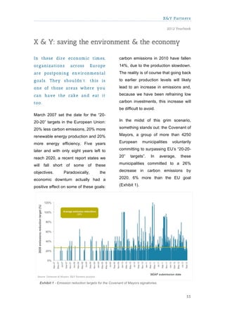 X&Y Partners

                                                                                       2012 Yearbook



X & Y: saving the environment & the economy

In these dire econom ic tim es,                        carbon emissions in 2010 have fallen
organizations          across       Europe             14%, due to the production slowdown.
are postponing environm ental                          The reality is of course that going back
goals. They shouldn’t: this is                         to earlier production levels will likely

one of those areas w here you                          lead to an increase in emissions and,

can have the cake and eat it                           because we have been refraining low

too.                                                   carbon investments, this increase will
                                                       be difficult to avoid.
March 2007 set the date for the “20-
20-20” targets in the European Union:                  In the midst of this grim scenario,

20% less carbon emissions, 20% more                    something stands out: the Covenant of

renewable energy production and 20%                    Mayors, a group of more than 4250

more energy efficiency. Five years                     European        municipalities     voluntarily

later and with only eight years left to                committing to surpassing EU’s “20-20-

reach 2020, a recent report states we                  20”     targets”.    In      average,   these

will fall short of some of these                       municipalities committed to a 26%

objectives.       Paradoxically,          the          decrease in carbon emissions by

economic downturn actually had a                       2020, 6% more than the EU goal

positive effect on some of these goals:                (Exhibit 1).




   Exhibit 1 - Emission reduction targets for the Covenant of Mayors signatories.



                                                                                                  55
 
