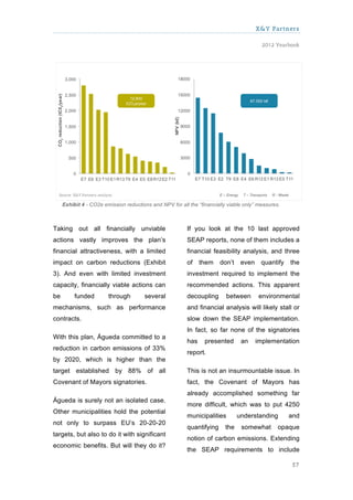 X&Y Partners

                                                                                          2012 Yearbook




     Exhibit 4 - CO2e emission reductions and NPV for all the “financially viable only” measures.



Taking out all financially unviable                      If you look at the 10 last approved
actions vastly improves the plan’s                       SEAP reports, none of them includes a
financial attractiveness, with a limited                 financial feasibility analysis, and three
impact on carbon reductions (Exhibit                     of    them    don’t     even    quantify   the
3). And even with limited investment                     investment required to implement the
capacity, financially viable actions can                 recommended actions. This apparent
be        funded        through        several           decoupling       between        environmental
mechanisms, such as performance                          and financial analysis will likely stall or
contracts.                                               slow down the SEAP implementation.
                                                         In fact, so far none of the signatories
With this plan, Águeda committed to a
                                                         has     presented       an     implementation
reduction in carbon emissions of 33%
                                                         report.
by 2020, which is higher than the
target established by 88% of all                         This is not an insurmountable issue. In
Covenant of Mayors signatories.                          fact, the Covenant of Mayors has
                                                         already accomplished something far
Águeda is surely not an isolated case.
                                                         more difficult, which was to put 4250
Other municipalities hold the potential
                                                         municipalities         understanding       and
not only to surpass EU’s 20-20-20
                                                         quantifying      the    somewhat       opaque
targets, but also to do it with significant
                                                         notion of carbon emissions. Extending
economic benefits. But will they do it?
                                                         the SEAP requirements to include

                                                                                                     57
 