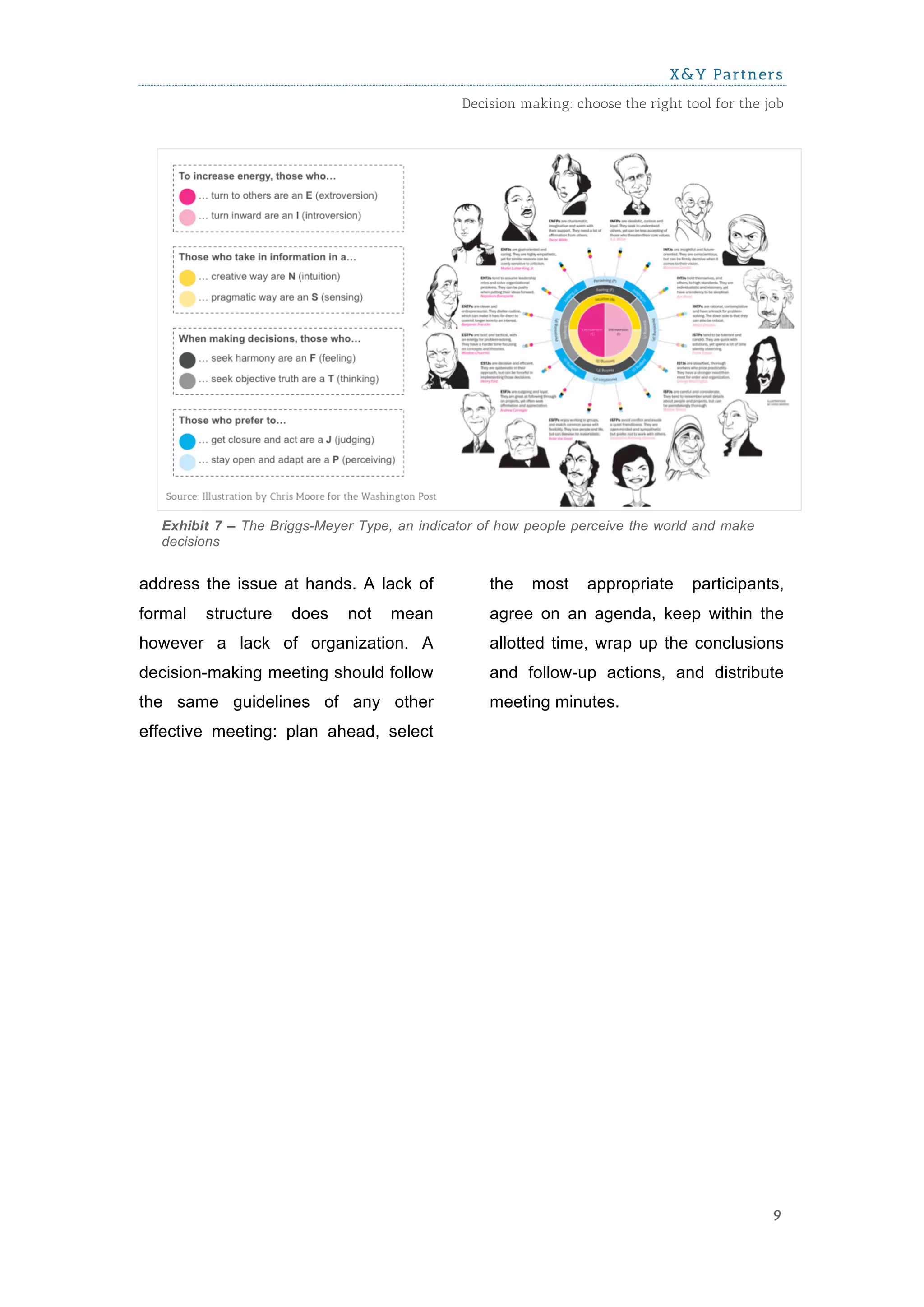 X&Y Partners
                                               Decision making: choose the right tool for the job




  Exhibit 7 – The Briggs-Meyer Type, an indicator of how people perceive the world and make
  decisions


address the issue at hands. A lack of              the   most     appropriate     participants,
formal   structure   does    not    mean           agree on an agenda, keep within the
however a lack of organization. A                  allotted time, wrap up the conclusions
decision-making meeting should follow              and follow-up actions, and distribute
the same guidelines of any other                   meeting minutes.
effective meeting: plan ahead, select




                                                                                               9
 