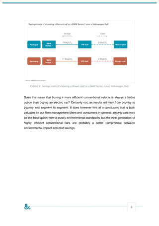 Exhibit 5 – Savings/costs of choosing a Nissan Leaf or a BMW Series 1 over Volkswagen Golf



Does this mean that buying a more efficient conventional vehicle is always a better
option than buying an electric car? Certainly not, as results will vary from country to
country and segment to segment. It does however hint at a conclusion that is both
valuable for our fleet management client and consumers in general: electric cars may
be the best option from a purely environmental standpoint, but the new generation of
highly efficient conventional cars are probably a better compromise between
environmental impact and cost savings.




                                                                                                 6
 