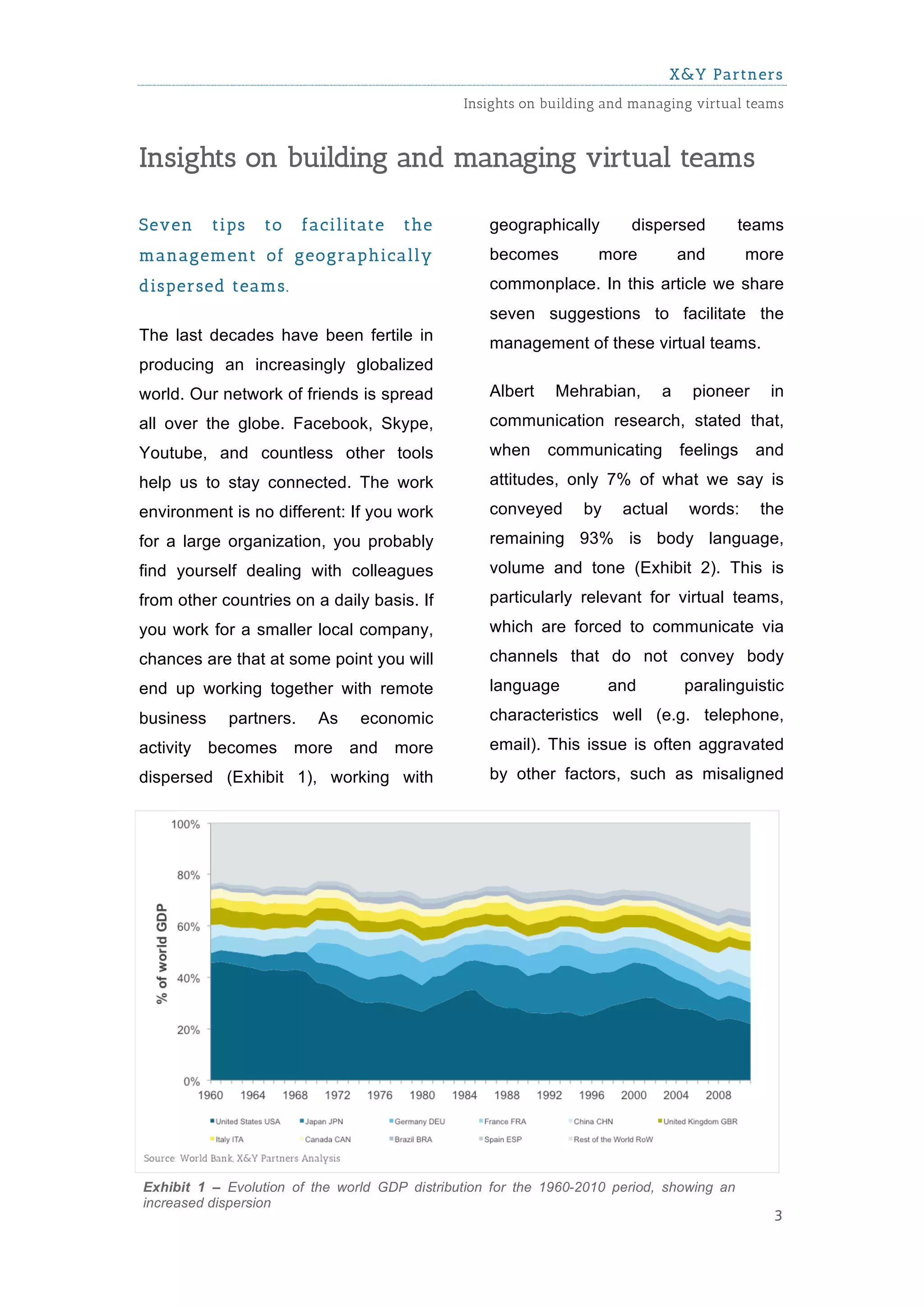 X&Y Partners
                                               Insights on building and managing virtual teams



Insights on building and managing virtual teams

Seven      tips   to     facilitate   the          geographically       dispersed          teams
m anagem ent of geographically                     becomes         more          and        more
dispersed team s.                                  commonplace. In this article we share
                                                   seven suggestions to facilitate the
The last decades have been fertile in              management of these virtual teams.
producing an increasingly globalized
world. Our network of friends is spread            Albert    Mehrabian,      a    pioneer     in
all over the globe. Facebook, Skype,               communication research, stated that,
Youtube, and countless other tools                 when     communicating        feelings    and
help us to stay connected. The work                attitudes, only 7% of what we say is
environment is no different: If you work           conveyed      by    actual     words:     the
for a large organization, you probably             remaining 93% is body language,
find yourself dealing with colleagues              volume and tone (Exhibit 2). This is
from other countries on a daily basis. If          particularly relevant for virtual teams,
you work for a smaller local company,              which are forced to communicate via
chances are that at some point you will            channels that do not convey body
end up working together with remote                language           and        paralinguistic
business     partners.     As    economic          characteristics well (e.g. telephone,
activity   becomes     more     and   more         email). This issue is often aggravated
dispersed (Exhibit 1), working with                by other factors, such as misaligned




Exhibit 1 – Evolution of the world GDP distribution for the 1960-2010 period, showing an
increased dispersion
                                                                                              3
 