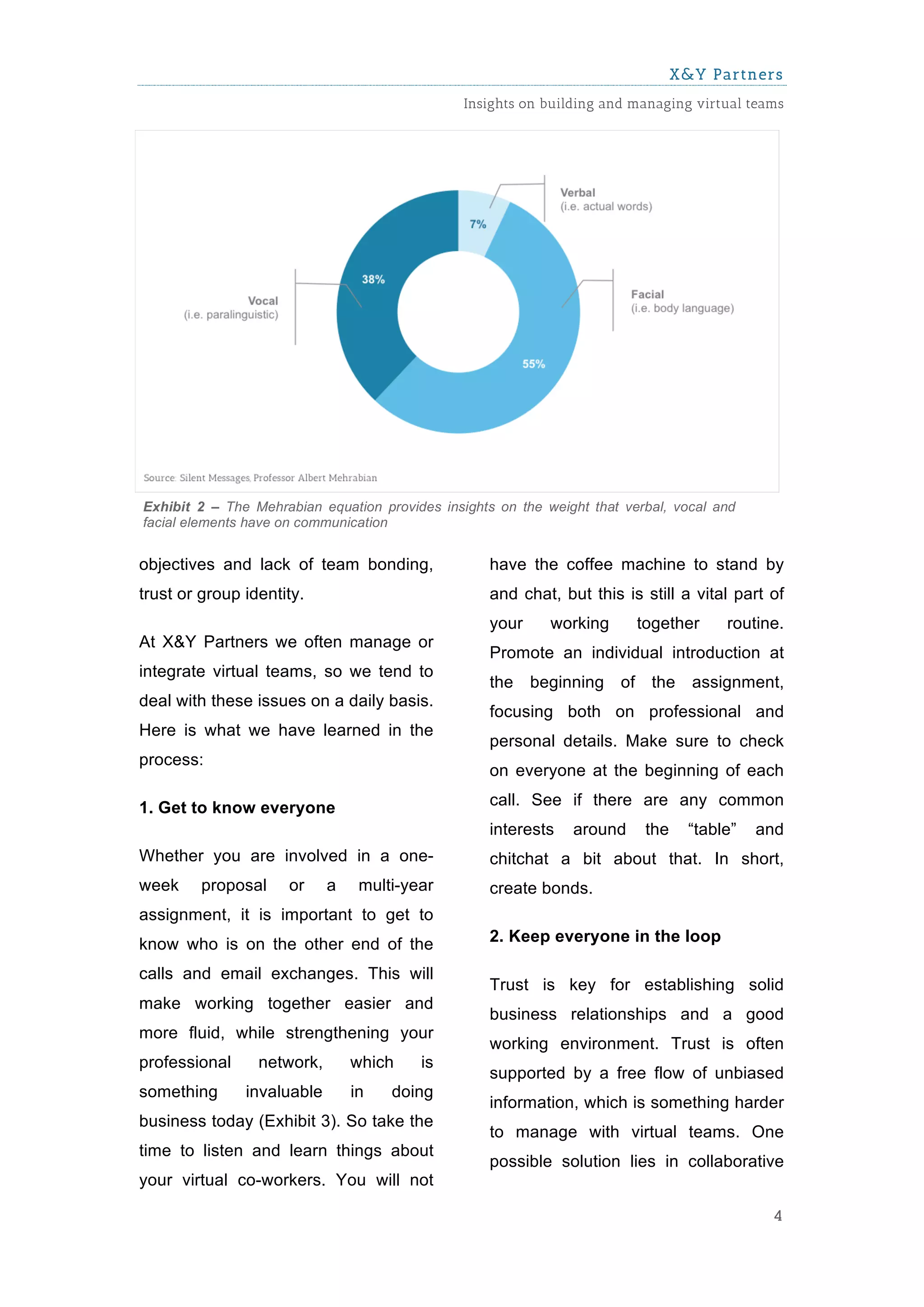 X&Y Partners
                                                Insights on building and managing virtual teams




Exhibit 2 – The Mehrabian equation provides insights on the weight that verbal, vocal and
facial elements have on communication


objectives and lack of team bonding,                have the coffee machine to stand by
trust or group identity.                            and chat, but this is still a vital part of
                                                    your     working      together     routine.
At X&Y Partners we often manage or
                                                    Promote an individual introduction at
integrate virtual teams, so we tend to
                                                    the    beginning   of the      assignment,
deal with these issues on a daily basis.
                                                    focusing both on professional and
Here is what we have learned in the
                                                    personal details. Make sure to check
process:
                                                    on everyone at the beginning of each

1. Get to know everyone                             call. See if there are any common
                                                    interests   around     the    “table”   and
Whether you are involved in a one-                  chitchat a bit about that. In short,
week     proposal    or     a    multi-year         create bonds.
assignment, it is important to get to
know who is on the other end of the                 2. Keep everyone in the loop

calls and email exchanges. This will
                                                    Trust is key for establishing solid
make working together easier and
                                                    business relationships and a good
more fluid, while strengthening your
                                                    working environment. Trust is often
professional     network,       which    is
                                                    supported by a free flow of unbiased
something      invaluable       in   doing
                                                    information, which is something harder
business today (Exhibit 3). So take the
                                                    to manage with virtual teams. One
time to listen and learn things about
                                                    possible solution lies in collaborative
your virtual co-workers. You will not

                                                                                             4
 