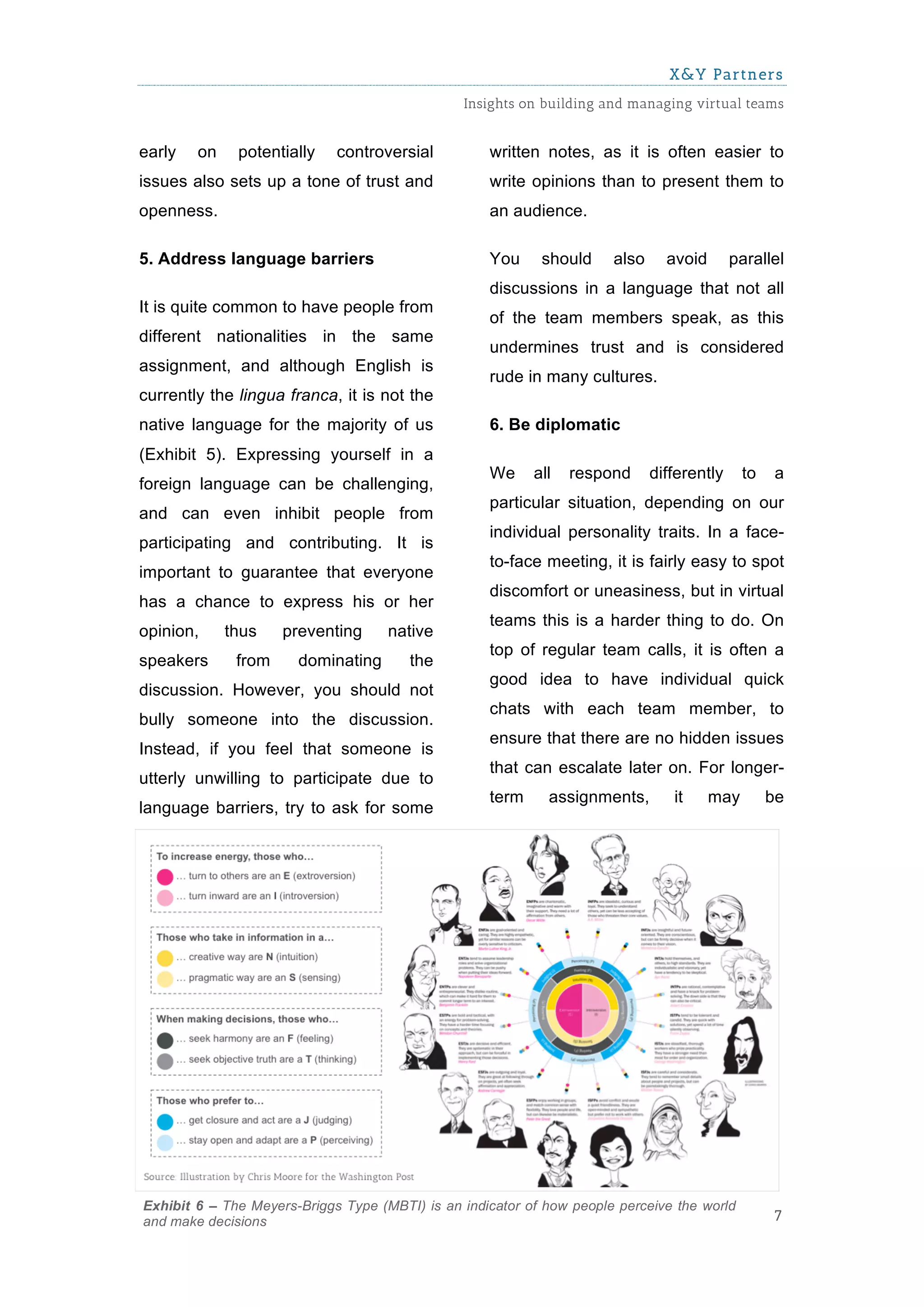 X&Y Partners
                                                Insights on building and managing virtual teams


early   on    potentially    controversial          written notes, as it is often easier to
issues also sets up a tone of trust and             write opinions than to present them to
openness.                                           an audience.

5. Address language barriers                        You     should     also     avoid       parallel
                                                    discussions in a language that not all
It is quite common to have people from
                                                    of the team members speak, as this
different nationalities in the same
                                                    undermines trust and is considered
assignment, and although English is
                                                    rude in many cultures.
currently the lingua franca, it is not the
native language for the majority of us              6. Be diplomatic
(Exhibit 5). Expressing yourself in a
                                                    We     all   respond      differently     to    a
foreign language can be challenging,
                                                    particular situation, depending on our
and can even inhibit people from
                                                    individual personality traits. In a face-
participating and contributing. It is
                                                    to-face meeting, it is fairly easy to spot
important to guarantee that everyone
                                                    discomfort or uneasiness, but in virtual
has a chance to express his or her
                                                    teams this is a harder thing to do. On
opinion,     thus    preventing      native
                                                    top of regular team calls, it is often a
speakers      from     dominating       the
                                                    good idea to have individual quick
discussion. However, you should not
                                                    chats with each team member, to
bully someone into the discussion.
                                                    ensure that there are no hidden issues
Instead, if you feel that someone is
                                                    that can escalate later on. For longer-
utterly unwilling to participate due to
                                                    term     assignments,        it     may        be
language barriers, try to ask for some




Exhibit 6 – The Meyers-Briggs Type (MBTI) is an indicator of how people perceive the world
and make decisions                                                                                 7
 