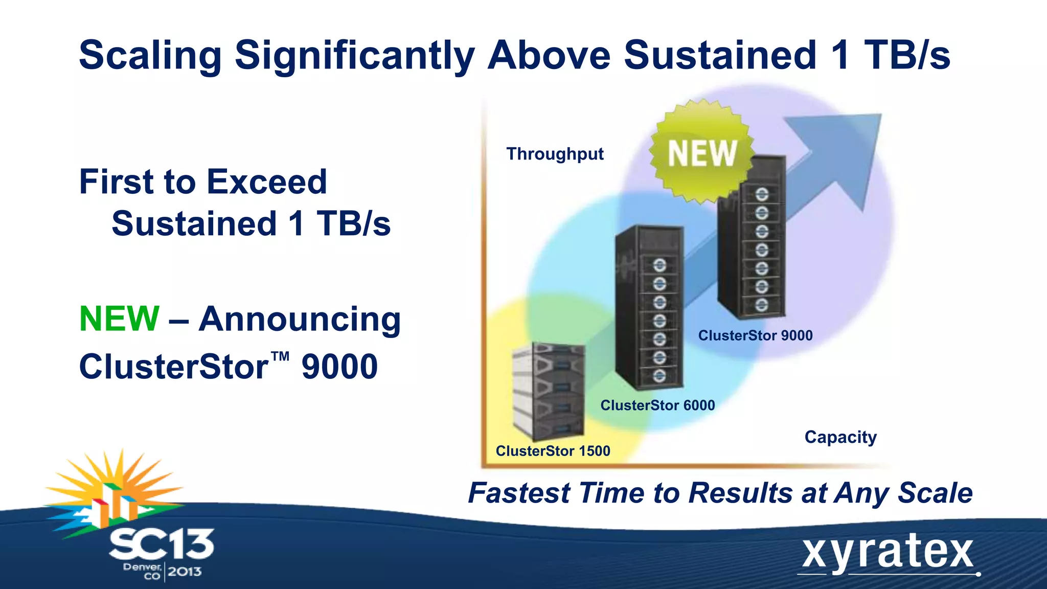 Scaling Significantly Above Sustained 1 TB/s
Throughput

First to Exceed
Sustained 1 TB/s
NEW – Announcing
ClusterStor™ 9000

ClusterStor 9000

ClusterStor 6000
ClusterStor 1500

Capacity

Fastest Time to Results at Any Scale

 