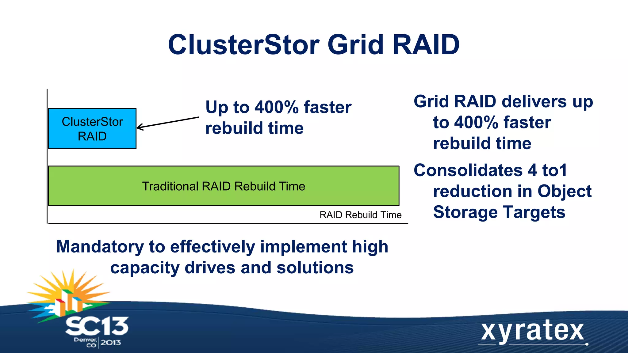 ClusterStor Grid RAID
ClusterStor
RAID

Up to 400% faster
rebuild time

Traditional RAID Rebuild Time
RAID Rebuild Time

Mandatory to effectively implement high
capacity drives and solutions

Grid RAID delivers up
to 400% faster
rebuild time

Consolidates 4 to1
reduction in Object
Storage Targets

 