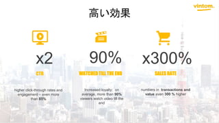 x2 90% x300%
CTR WATCHED TILL THE END SALES RATE
numbers in transactions and
value even 300 % higher
Increased loyalty: on
average, more than 90%
viewers watch video till the
end
higher click-through rates and
engagement – even more
than 85%
 