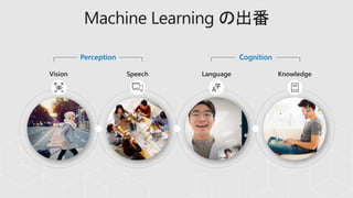 Perception Cognition
Machine Learning の出番
 