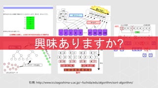 引用: http://www.ics.kagoshima-u.ac.jp/~fuchida/edu/algorithm/sort-algorithm/
 