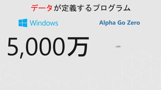 データが定義するプログラム
Alpha Go Zero
 