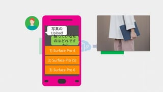 写真の
Upload
映っているも
のはどれです
か?
 