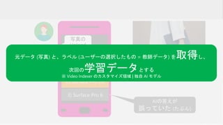 写真の
Upload
映っているも
のはどれです
か?
 