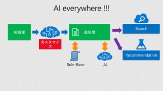 AI everywhere !!!
カスタマイ
ズ
 