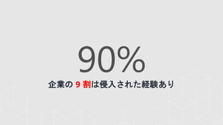 90%企業の 9 割は侵入された経験あり
 