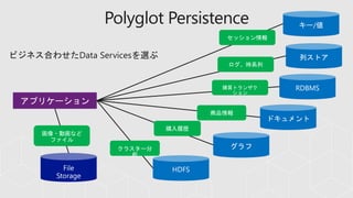 Polyglot Persistence
 