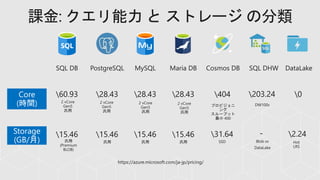 課金: クエリ能力 と ストレージ の分類
 