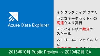 インタラクティブ クエリ
巨大なデータセットへの
高速クエリ実行
テラバイト級に数分で
スケール
ストリーム、ファイル な
ど
多様なデータ をサポート
 