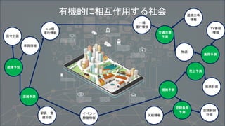 交通渋滞
予測
○○線
運行情報
△ △線
運行情報
イベント
開催情報
TV番組
情報
物流
車両情報
道路工事
情報
空調負荷
予測
販売計画
混雑予測
駅員・警
備計画
空調制御
計画
故障予知
集荷予測
天候情報
保守計画
売上予測
混雑予測
有機的に相互作用する社会
 