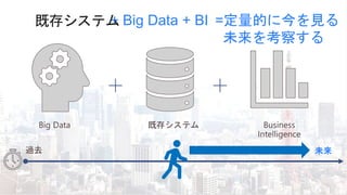 + Big Data + BI =定量的に今を見る
未来を考察する
過去 未来
 