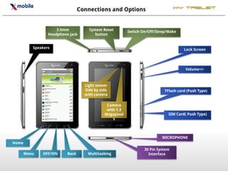 Connections and Options                         XY Tablet



                     3.5mm           System Reset        Switch On/Off/Sleep/Wake
                 Headphone jack         button


          Speakers                                                                   Lock Screen




                                                                                      Volume+/-



                                   Light sensor
                                   Side by side                            TFlash card (Push Type)
                                   with camera

                                              Camera
                                              with 1.3
                                             Megapixel                       SIM Card( Push Type)
                                                 s



                                                                          MICROPHONE
Home
                                                                 30 Pin System
       Menu   OFF/ON      Back      Multitasking                   Interface
 